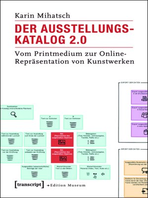 cover image of Der Ausstellungskatalog 2.0